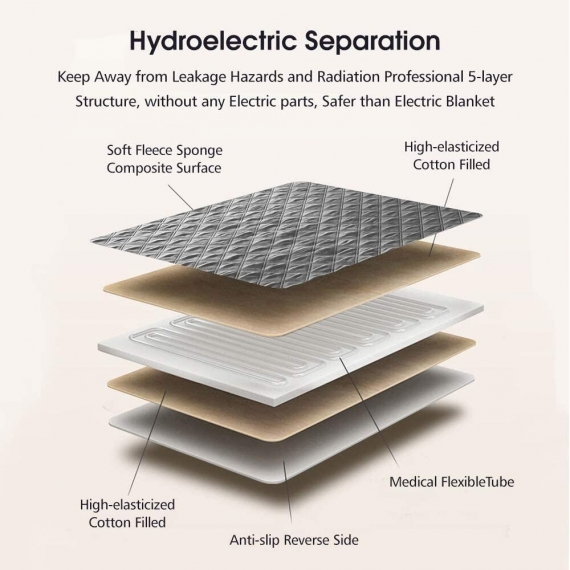 water heated mattress pad